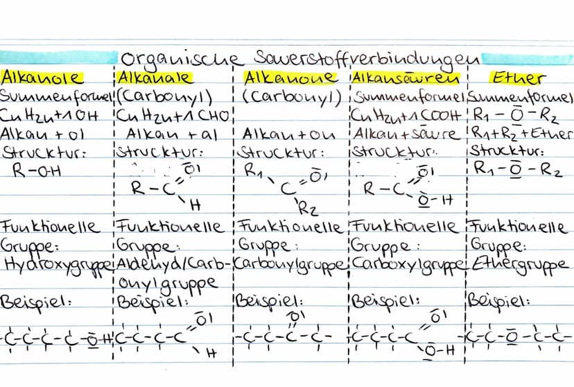 ÜBERBLICK CHEMIEKLAUSUR
=> Kohlenwasserstoffe:
Alkane, Alkene, Alkine
=> organische Sawerstoffverbindungen:
Alkanole, Carbouyle (Alkanale Al