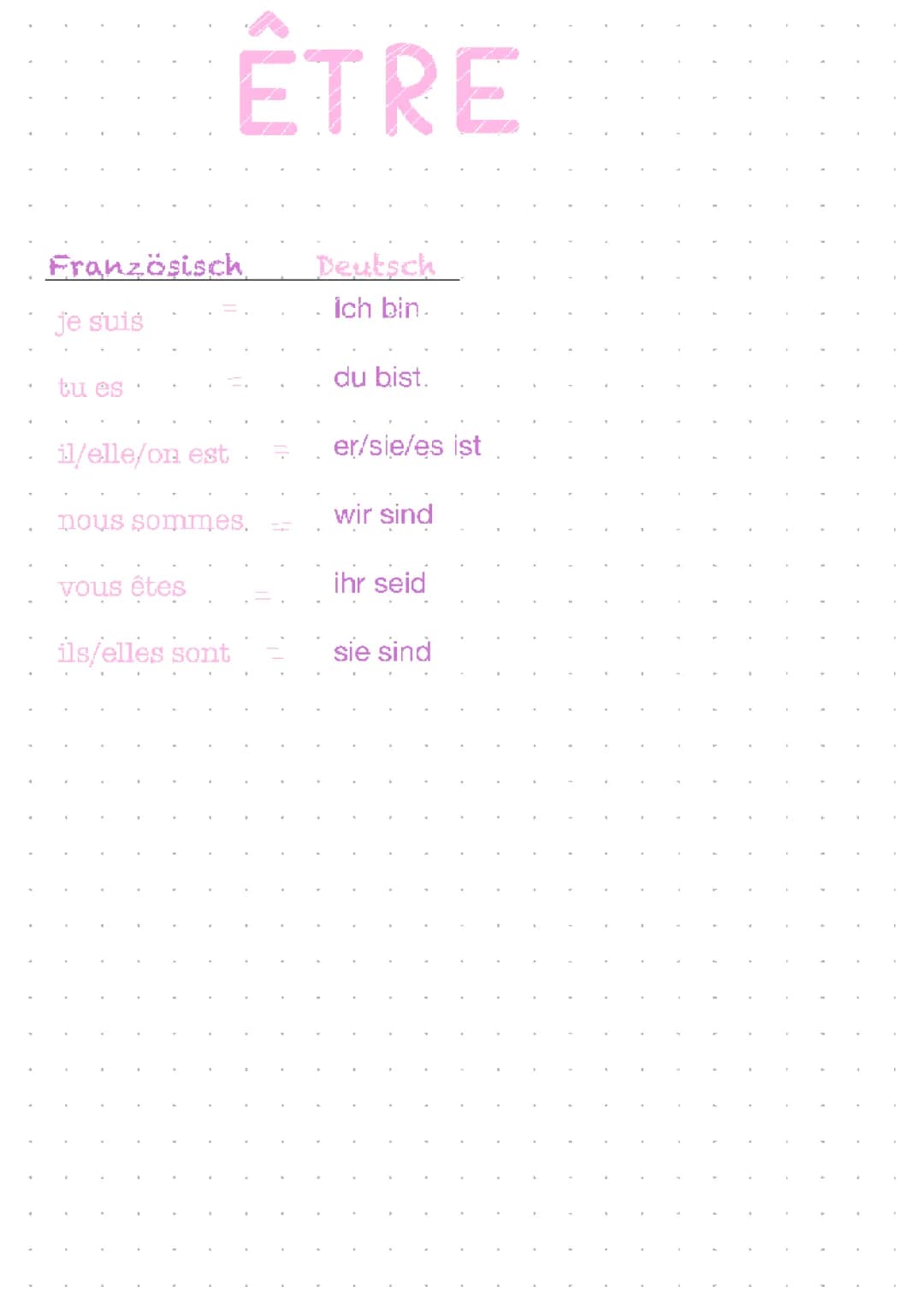 Das Verb Être 