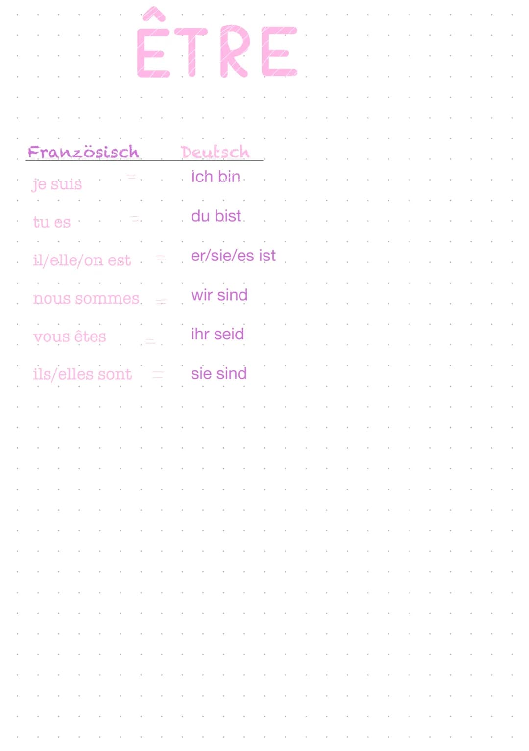 Französisch
je suis
tu es
il/elle/on est
ETRE
nous sommes.
vous êtes
ils/elles sont
Deutsch
ich bin.
du bist.
er/sie/es ist
wir sind
ihr sei