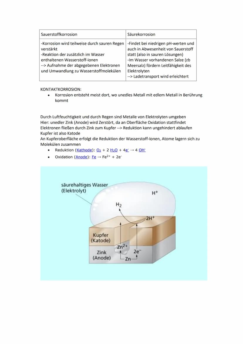 KORROSION
UND
KORROSIONS-
SCHUTZ
VON: MAJA KÖHLER Korrosion und Korrosionsschutz
Unter Korrosion versteht man die Reaktion eines Werkstoffs 