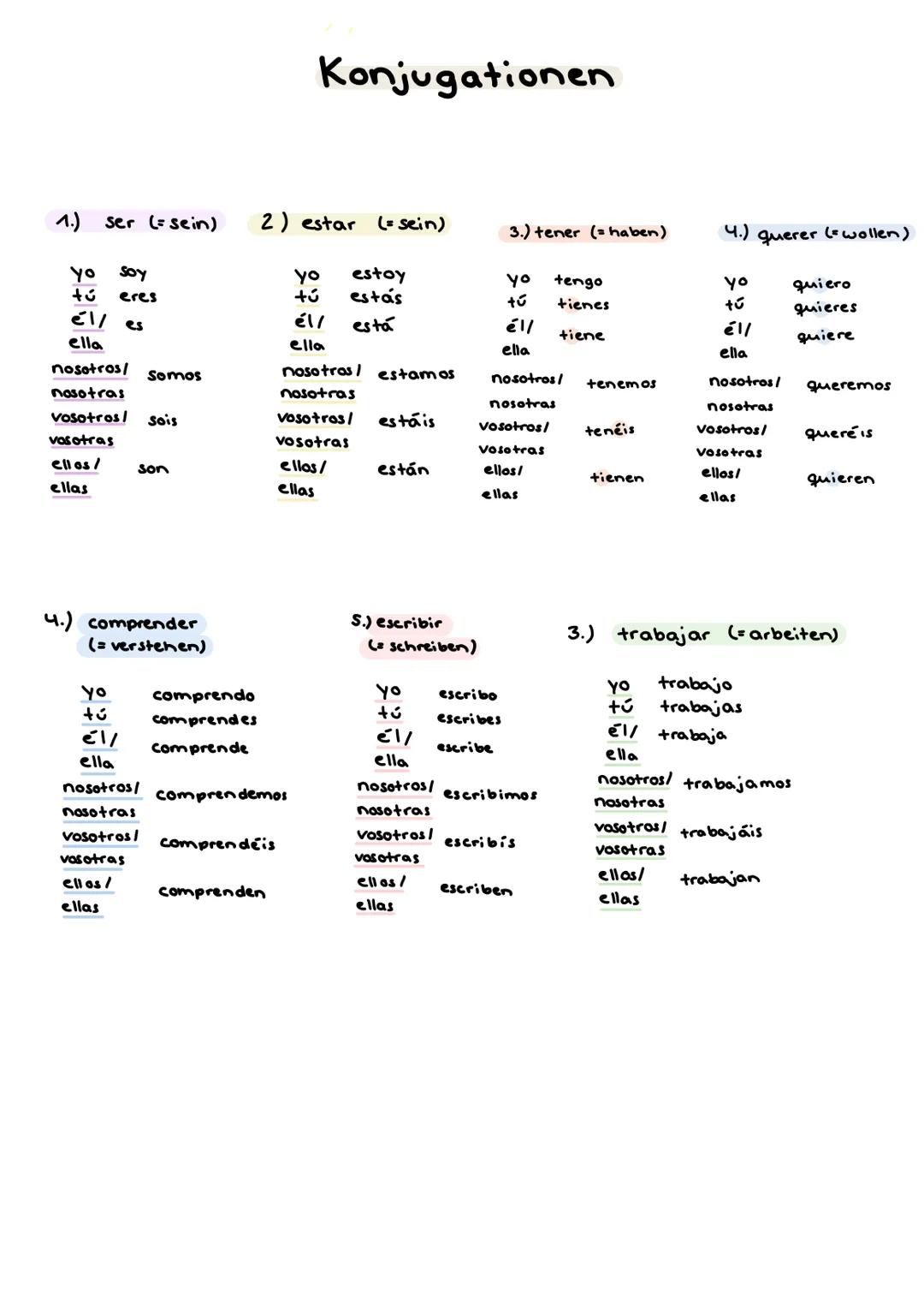 1.) ser (= sein)
soy
yo
tú eres
éll es
ella
nosotros/
nosotras
vosotros/ Sois
vosotras
ellos/
ellas
yo
tú
Somos
son
4.) comprender
(= verste