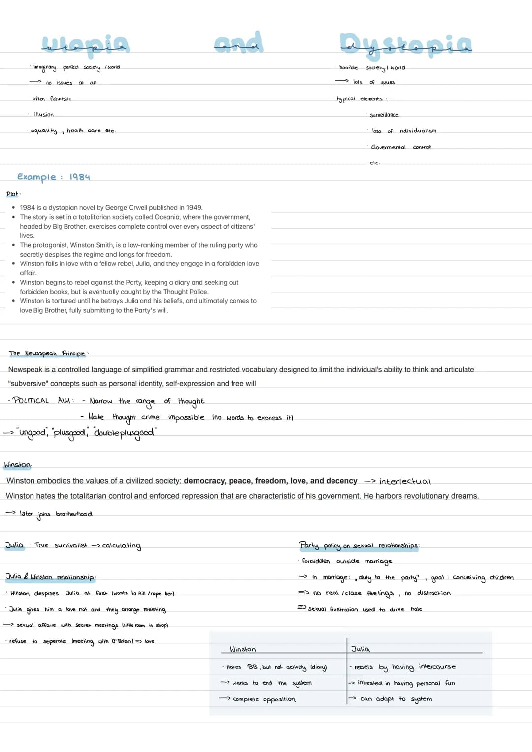 → Englisch <
Lernzettel
Abitur
2023 inhalt United Kingdom
Great Britain: England, Scotland, Wales
• United Kingdom: England, Scottland, Wale