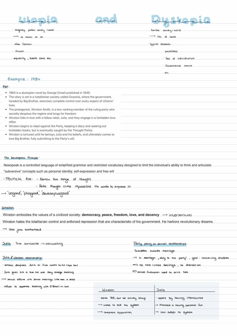 → Englisch <
Lernzettel
Abitur
2023 inhalt United Kingdom
Great Britain: England, Scotland, Wales
• United Kingdom: England, Scottland, Wale