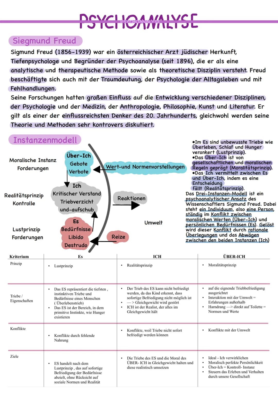 PSYCHOANALYSE
Siegmund Freud
Sigmund Freud (1856-1939) war ein österreichischer Arzt jüdischer Herkunft,
Tiefenpsychologe und Begründer der 