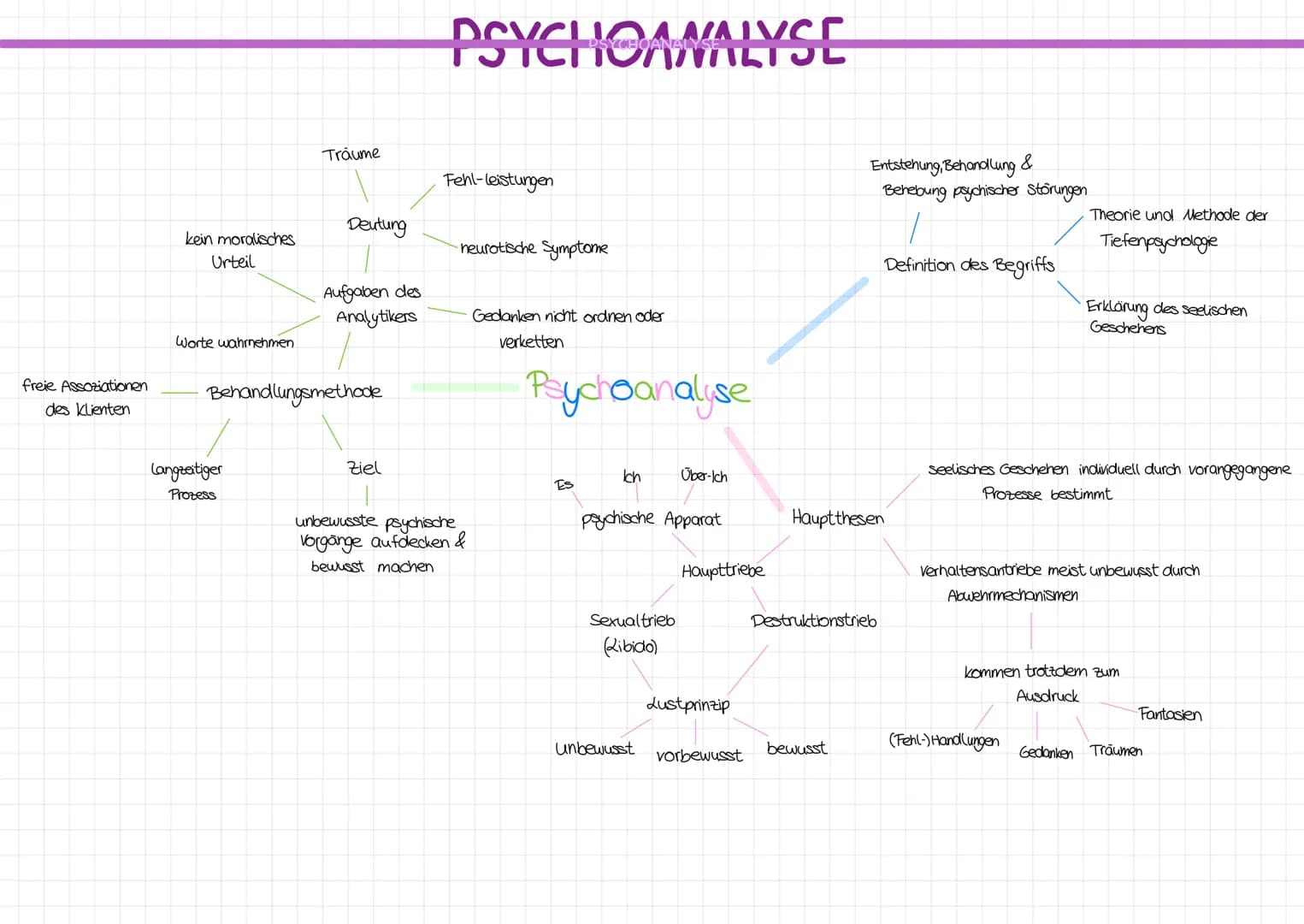 PSYCHOANALYSE
Siegmund Freud
Sigmund Freud (1856-1939) war ein österreichischer Arzt jüdischer Herkunft,
Tiefenpsychologe und Begründer der 