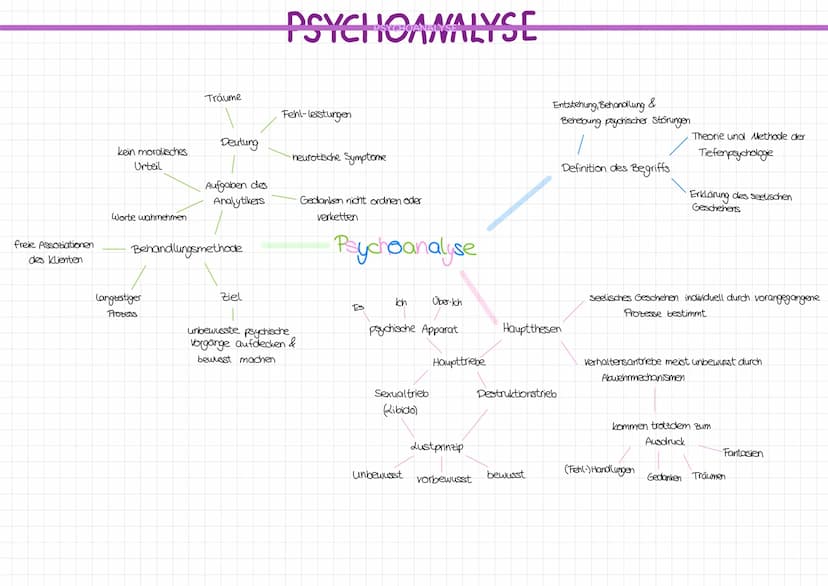 PSYCHOANALYSE
Siegmund Freud
Sigmund Freud (1856-1939) war ein österreichischer Arzt jüdischer Herkunft,
Tiefenpsychologe und Begründer der 