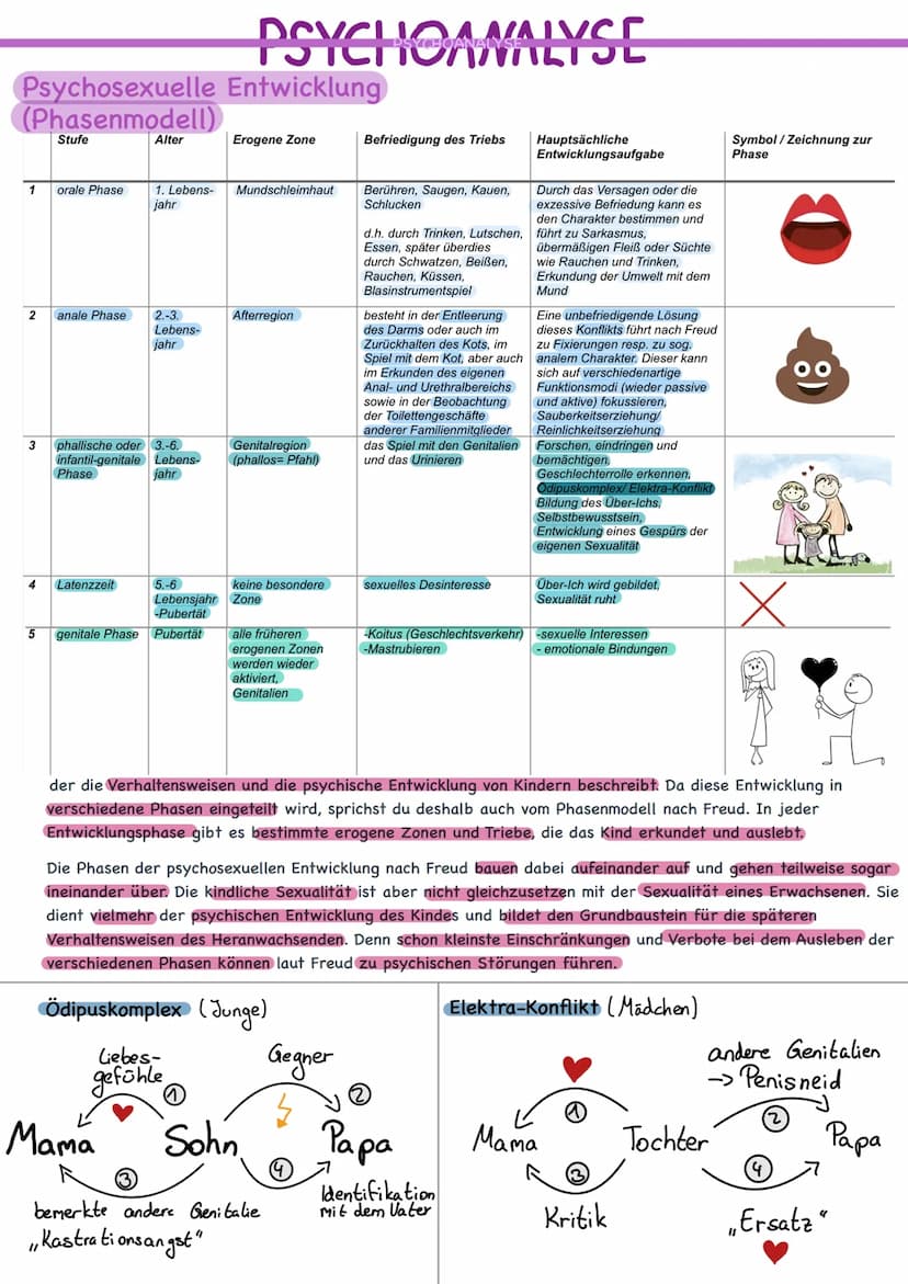 PSYCHOANALYSE
Siegmund Freud
Sigmund Freud (1856-1939) war ein österreichischer Arzt jüdischer Herkunft,
Tiefenpsychologe und Begründer der 