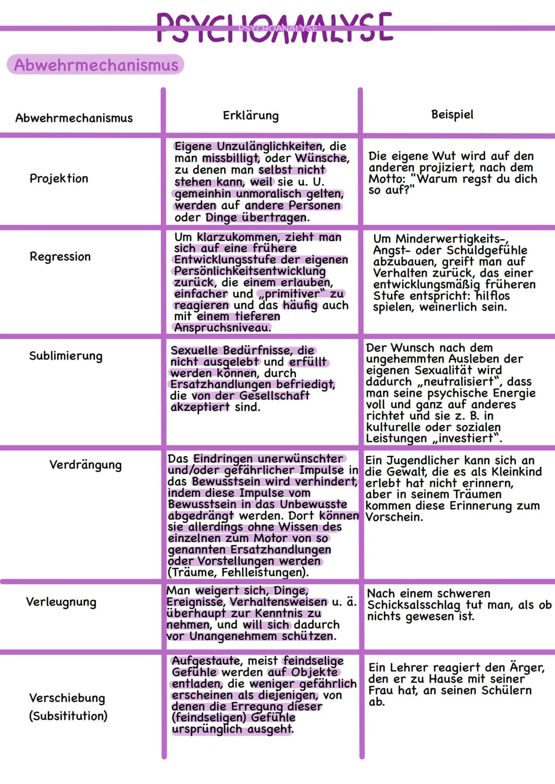 PSYCHOANALYSE
Siegmund Freud
Sigmund Freud (1856-1939) war ein österreichischer Arzt jüdischer Herkunft,
Tiefenpsychologe und Begründer der 