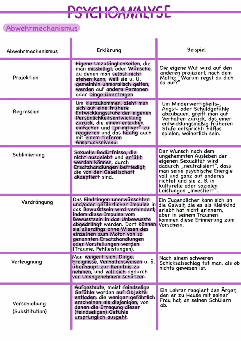 PSYCHOANALYSE
Siegmund Freud
Sigmund Freud (1856-1939) war ein österreichischer Arzt jüdischer Herkunft,
Tiefenpsychologe und Begründer der 