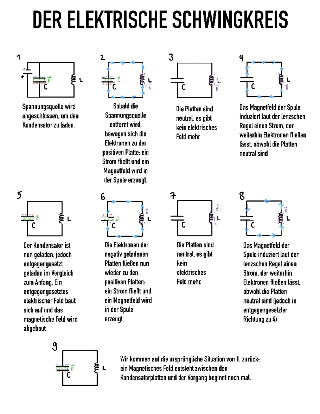 Physik - Elekrische Schwingkreis