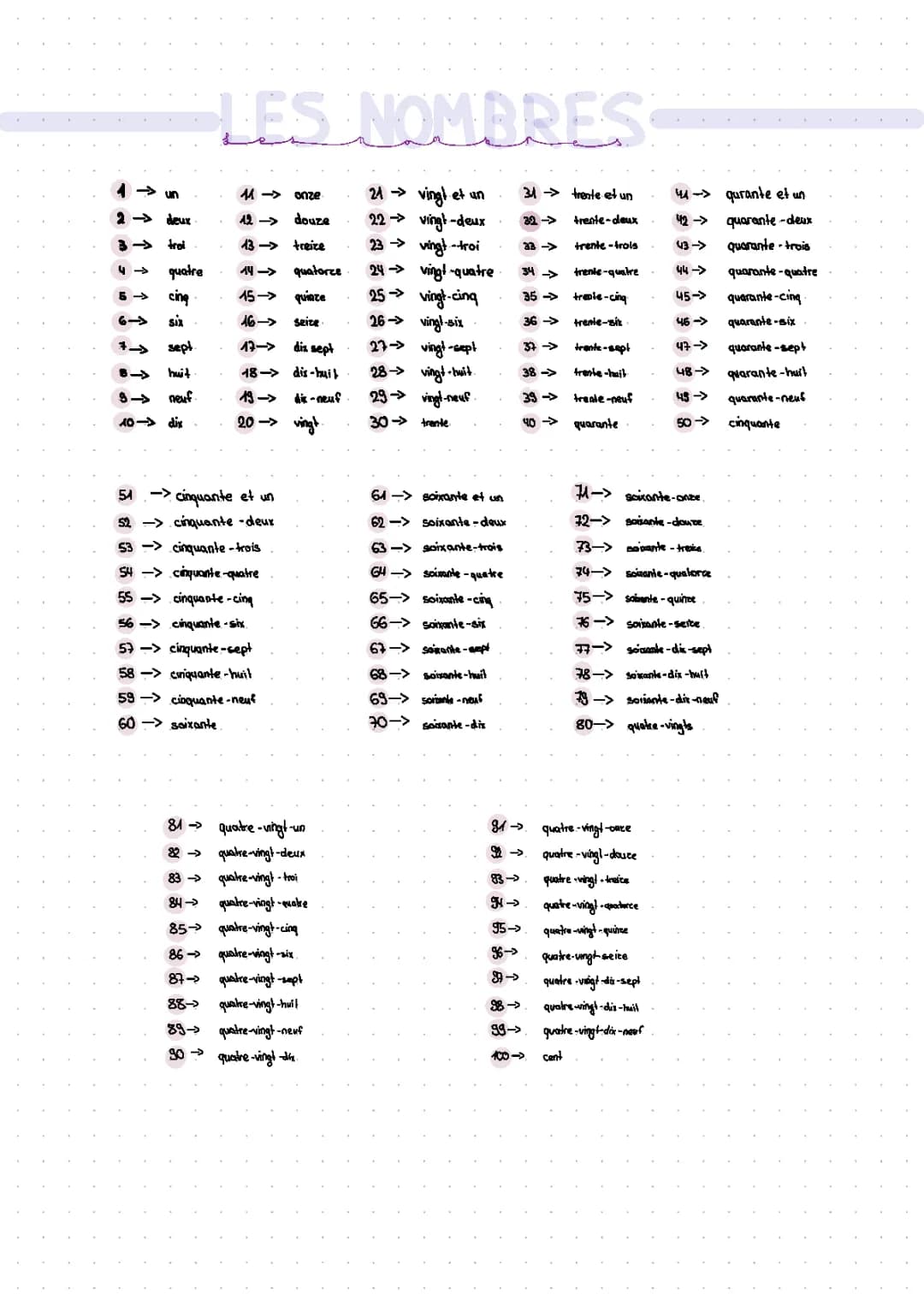 les nombres die Zahlen auf französisch 