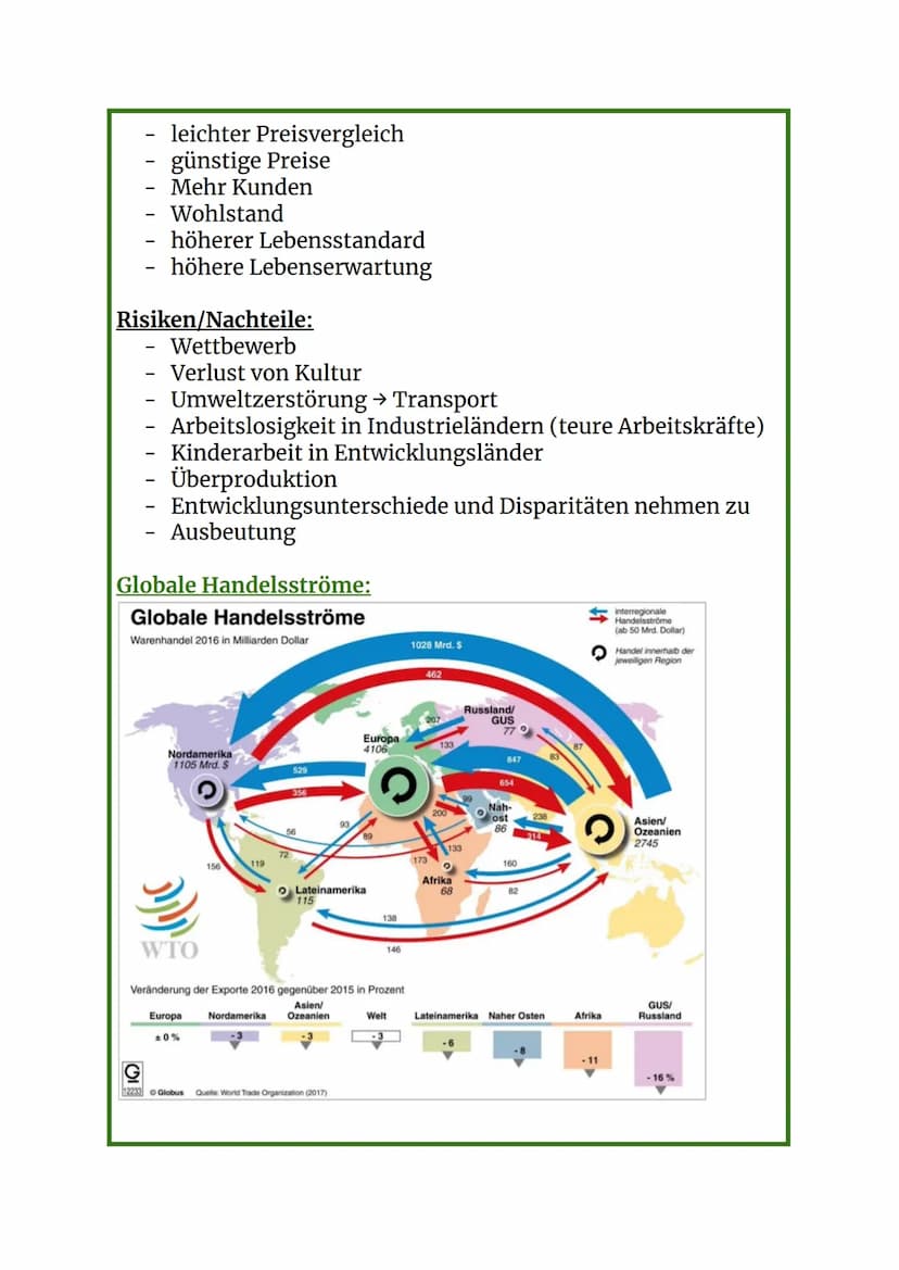 Definition:
-
Dimensionen der Globalisierung:
Wirtschaft
Gesellschaft
Weltvernetzung
Prozess der zunehmenden Internationalen (weltweiten)
Ve