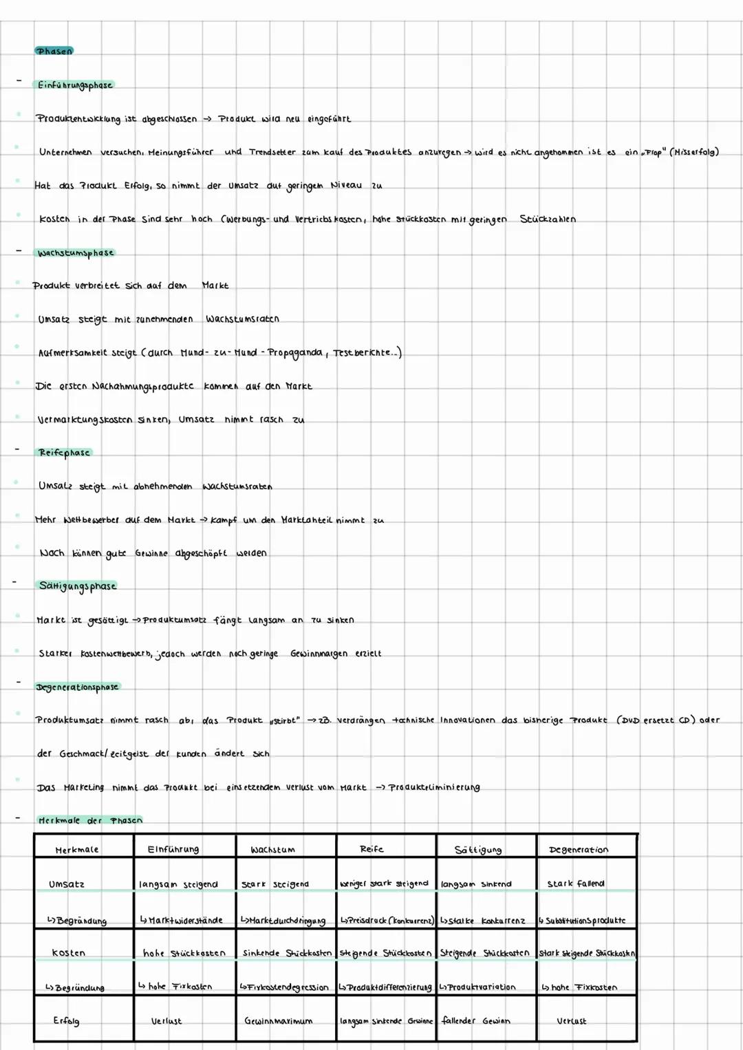 P R O D U K T L E D E N S Z Y K L U S

Idealtypischer Verlauf eines Produktlebenszyklas
Umsatz

Wiederaufstieg
(Relaunch)
/
Einführung
Wachs