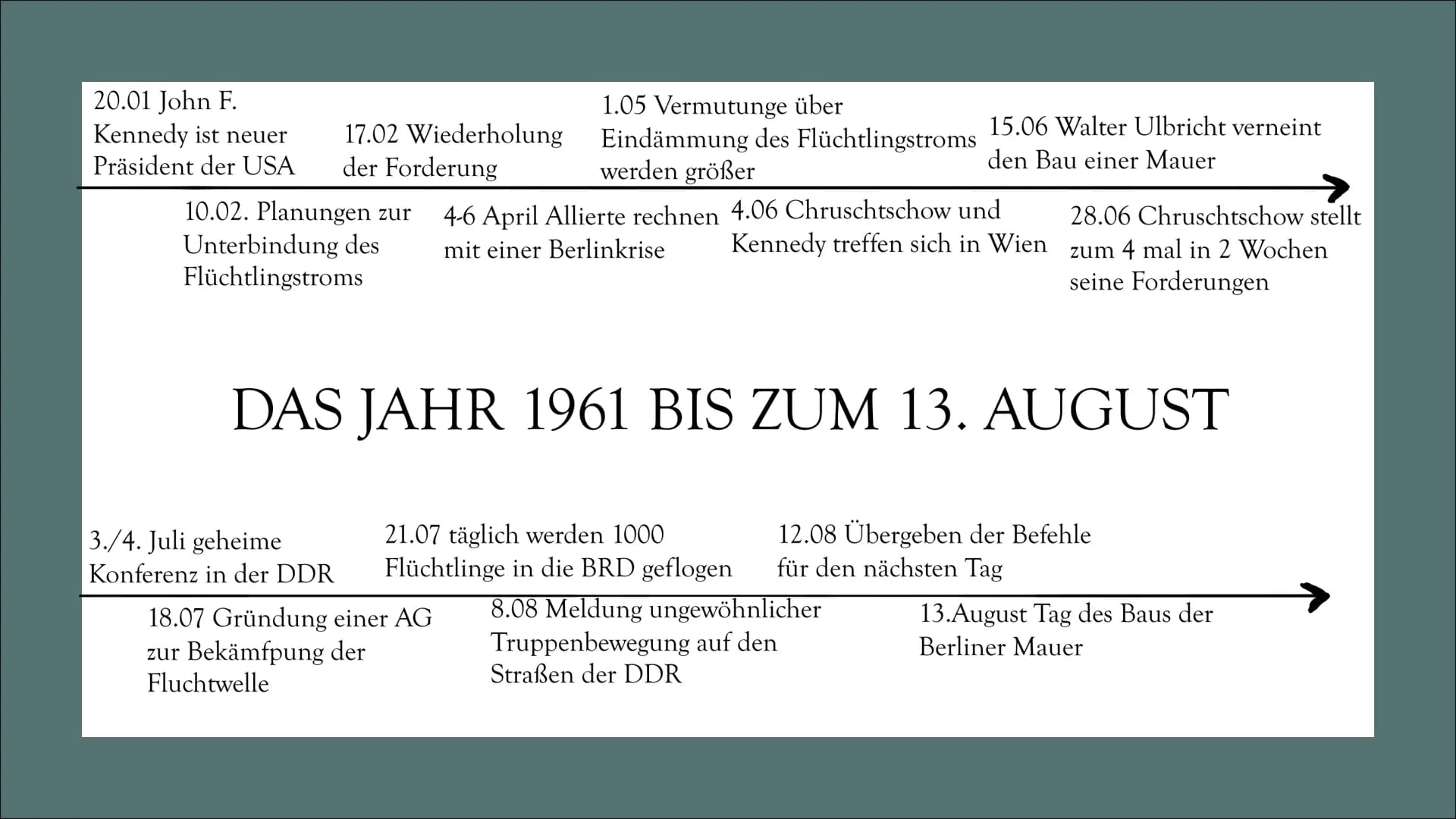 DER BAU
DER
BERLINER
MAUER
Eine Präsentation von
Laura und Emely
Lilli, INHALTS-
VERZEICH
NIS
Die Fluchtwelle
• Politische Gründe
●
●
●
●
●
