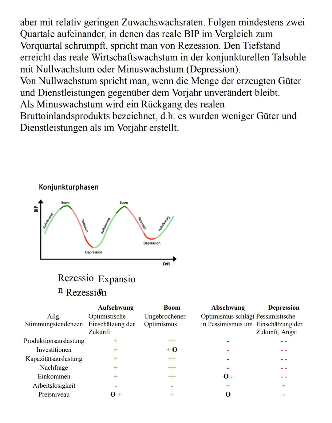 Themen:
• Wirtschaftskreislauf
• Konjunktur
• BIP und Alternativen
• NWP/AWP (Bezug Corona, Staat und Wirtschaft)
Soziale Marktwirtschaft un