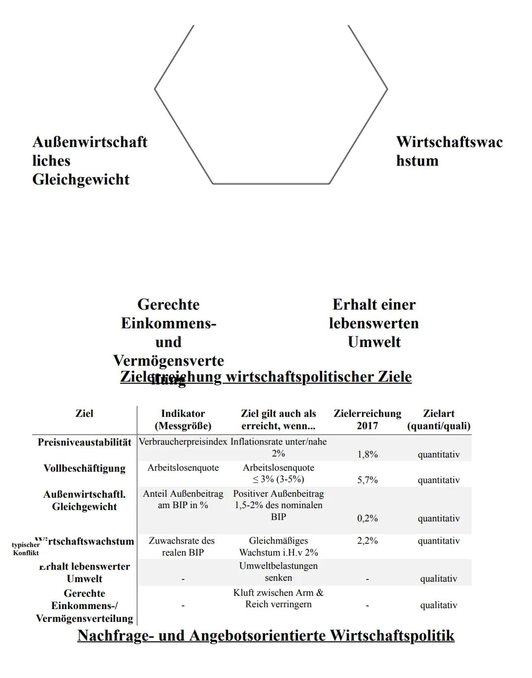 Themen:
• Wirtschaftskreislauf
• Konjunktur
• BIP und Alternativen
• NWP/AWP (Bezug Corona, Staat und Wirtschaft)
Soziale Marktwirtschaft un