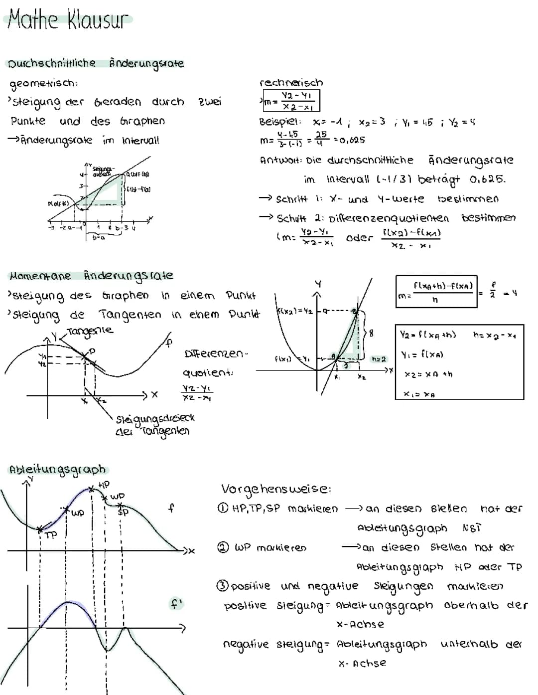 Änderungsrate , Ableitungsgraph , H-Methode 