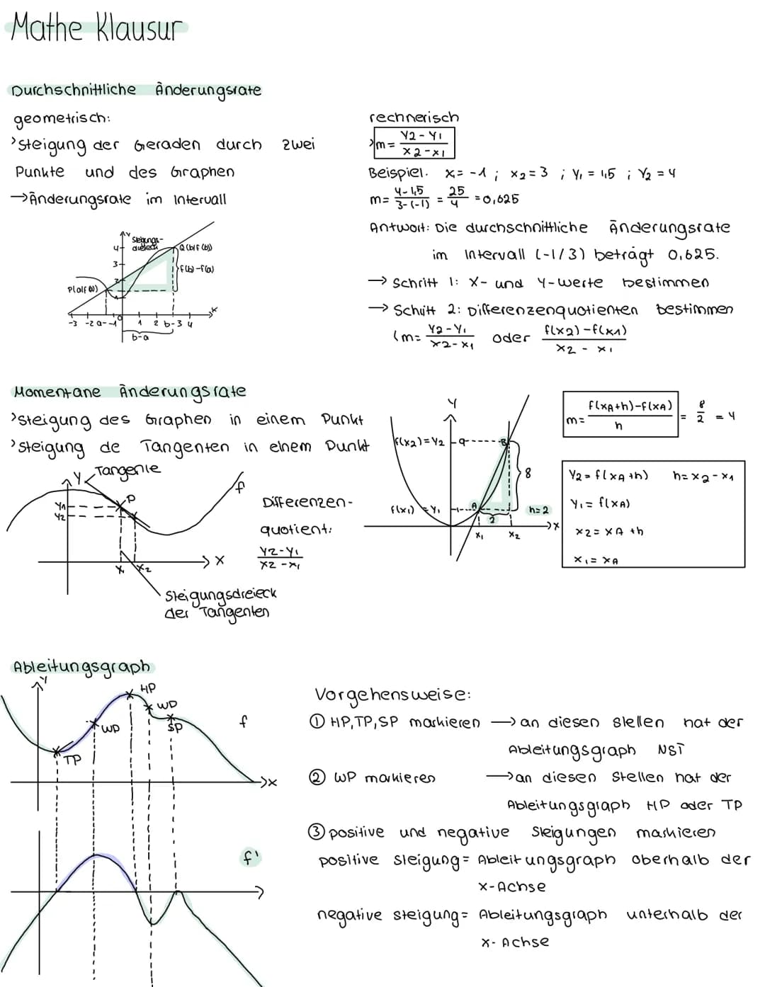 Mathe Klausur
Durchschnittliche Anderungsrate
geometrisch:
'Steigung der Geraden durch
Punkte und des Graphen
→Anderungsrate im Intervall
Pl
