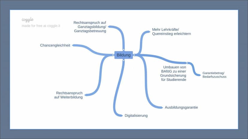 Franka Hahn, Medea Will,
Sarah Brell - Q1b
..Deutschland: alles ist drin“
Bündnis 90
Die Grünen
- seit 1983 - Verkehr
▪ Vision Zero: Tempoli