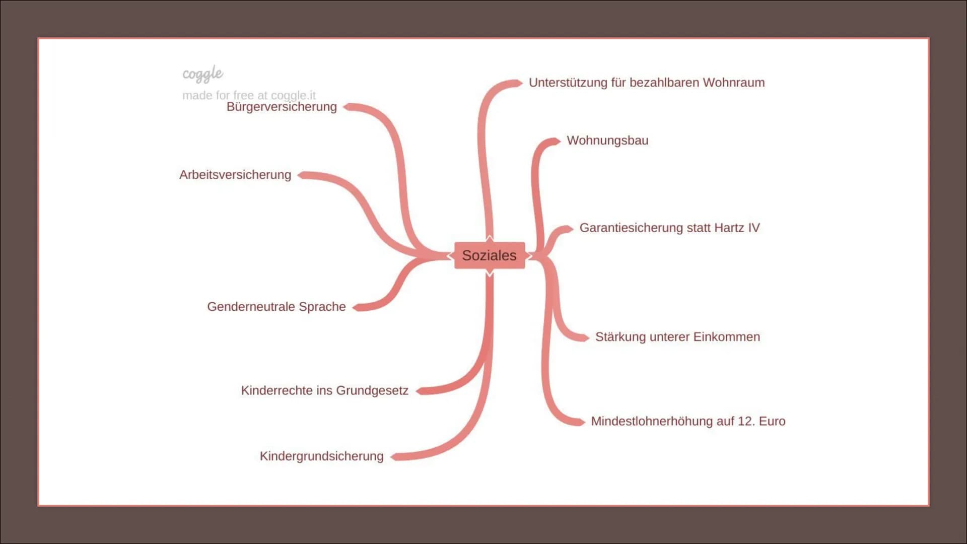 Franka Hahn, Medea Will,
Sarah Brell - Q1b
..Deutschland: alles ist drin“
Bündnis 90
Die Grünen
- seit 1983 - Verkehr
▪ Vision Zero: Tempoli