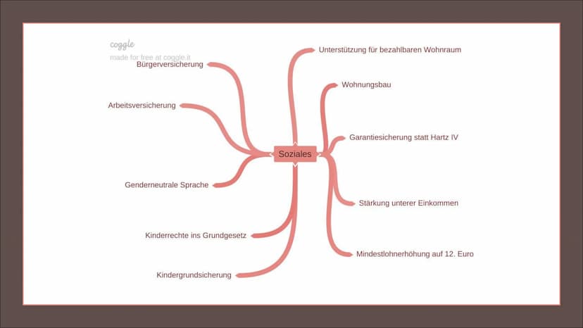 Franka Hahn, Medea Will,
Sarah Brell - Q1b
..Deutschland: alles ist drin“
Bündnis 90
Die Grünen
- seit 1983 - Verkehr
▪ Vision Zero: Tempoli