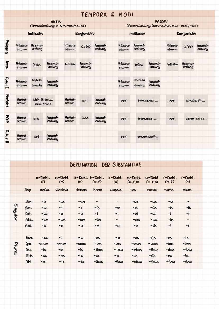 Senecas Leben
- ca. In.Chr. (Spanien) -65 n. Chr.
- Schriftsteller, Anwalt, Politiker (Philosoph)
-Mitglied der Philosophenschule der Stoa
-
