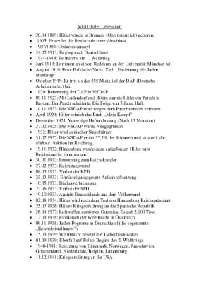 Know Adolf Hitler Lebenslauf  thumbnail