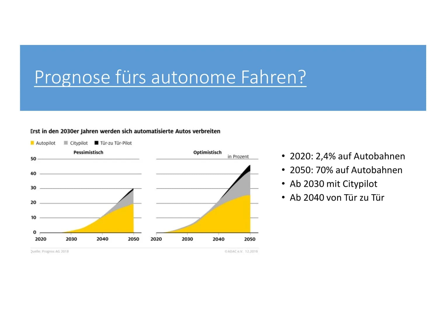 
<p>Die Prognose für das autonome Fahren zeigt, dass sich automatisierte Autos erst ab den 2030er Jahren verbreiten werden. Die Verwendung v
