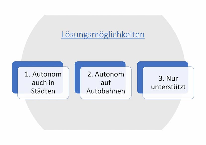 
<p>Die Prognose für das autonome Fahren zeigt, dass sich automatisierte Autos erst ab den 2030er Jahren verbreiten werden. Die Verwendung v