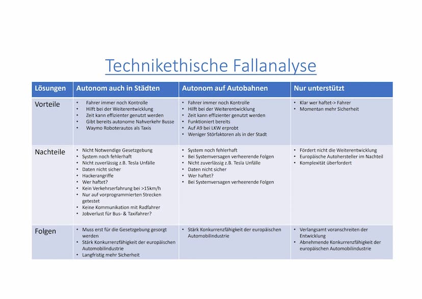 
<p>Die Prognose für das autonome Fahren zeigt, dass sich automatisierte Autos erst ab den 2030er Jahren verbreiten werden. Die Verwendung v