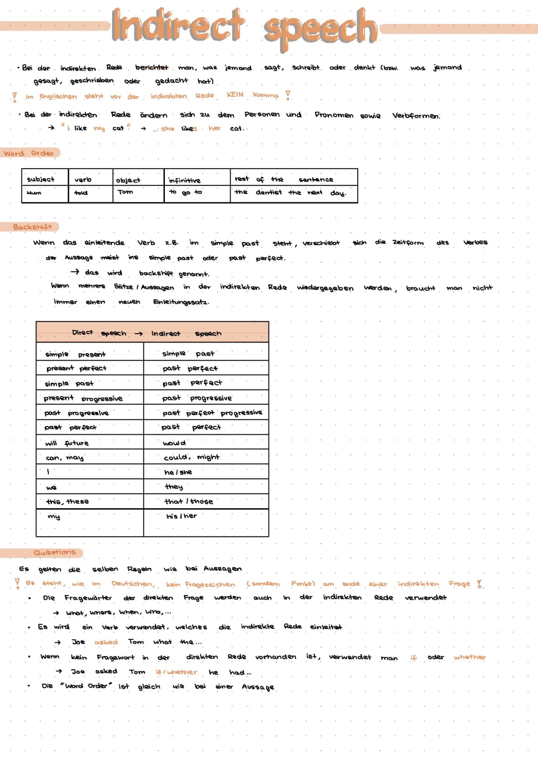 Indirect Speech 🇬🇧