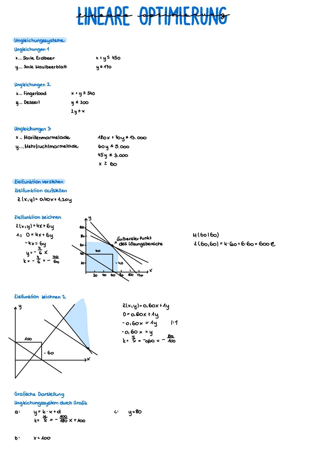 ```markdown
LINEARE OPTIMIERUNG

Ungleichungssysteme
Ungleichungen 1
x... Sorte Erdbeer
y... Sorte Maulbeerblatt
x + y ≤ 450
y ≤ 170

Unglei