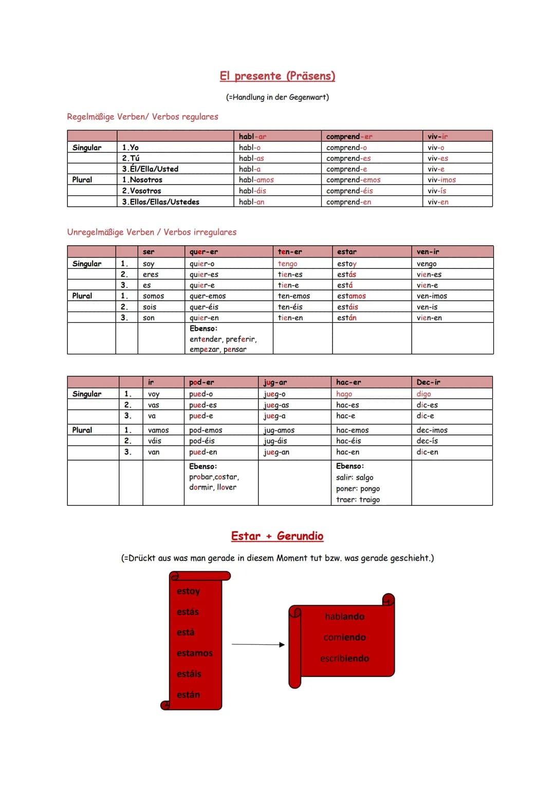 Regelmäßige Verben/ Verbos regulares
Singular
Plural
Singular
Unregelmäßige Verben / Verbos irregulares
Plural
1. Yo
2. Tú
3.Él/Ella/Usted
1