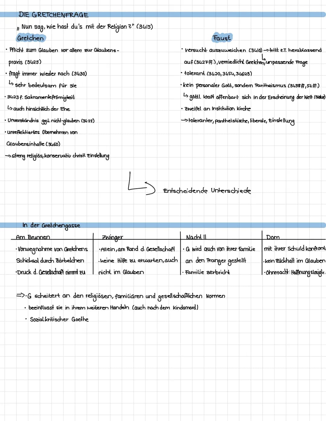 Vor dem Tor (V.808-940)
Darstellung soz. Gruppen
Bettler:
hoffen an Feiertag mehr zu erhalten
Spielen auf der Leier für reiche Bürger
werden