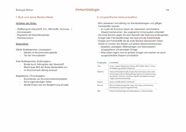 Know Immubiologie thumbnail