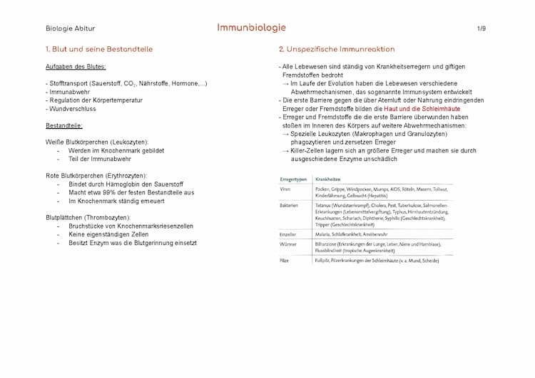 Know Immubiologie thumbnail