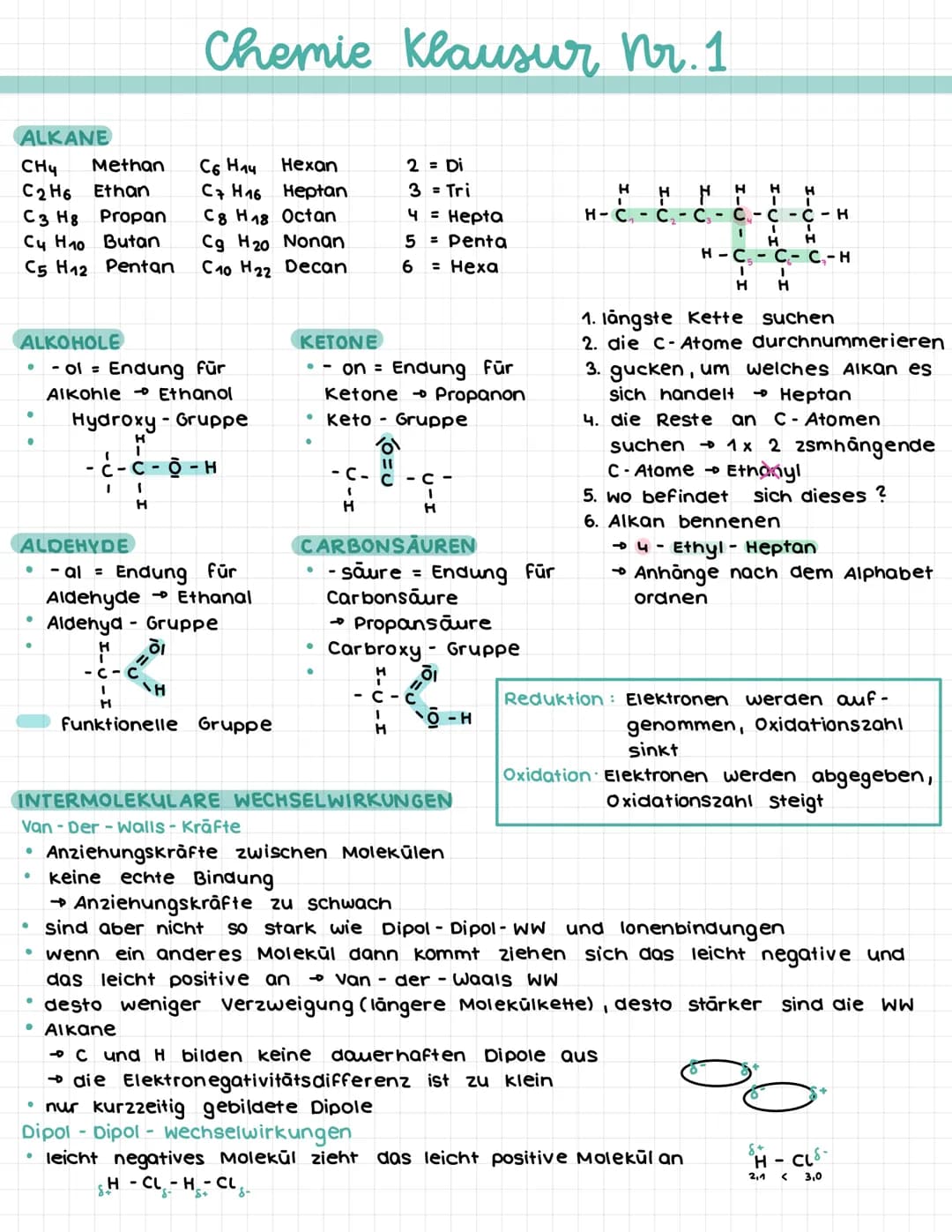 ALKANE
сHч
C2H6
Methan
Ethan
Propan
Butan
C3 Hg
Cu H₁0
C5 H12 Pentan
ALKOHOLE
●
- ol = Endung für
Alkohle
Ethanol
I
Chemie Klausur Nr. 1
Hyd
