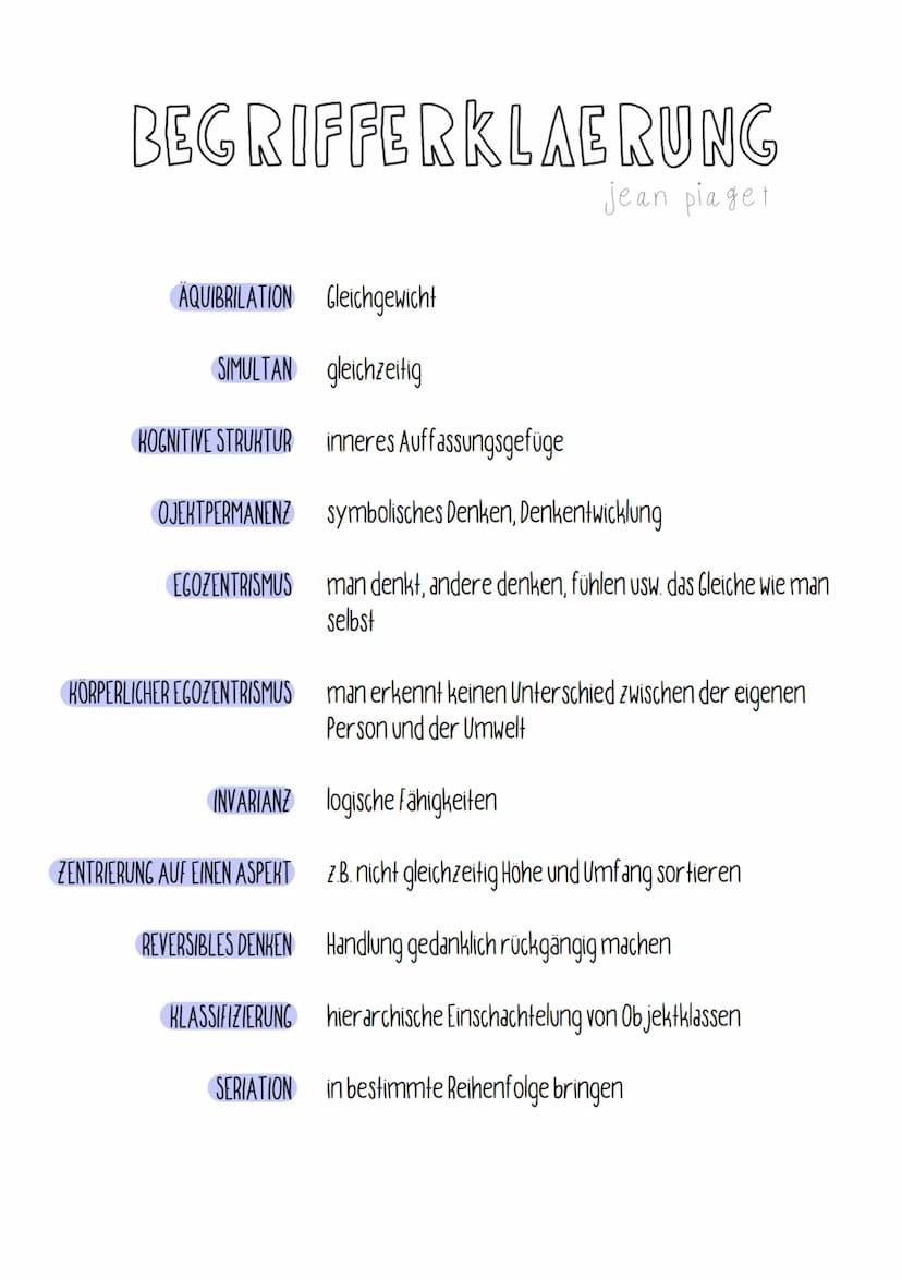 GRUNDBEGRIFFE
KOGNITIVER ENTWICKLUNG
nach jean plaget
momentanem Wissen,
Fähigkeiten,
Verständnis
ADAPTION
Streben nach Äquibrilation zwisch