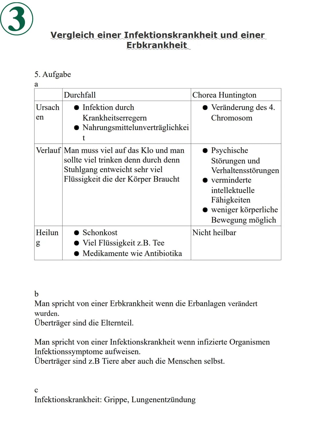 1
Vergleich einer Infektionskrankheit und einer
Erbkrankheit
1. Aufgabe
Definition:
Eine infektiöse Erkrankung ist eine Erkrankung, die ents