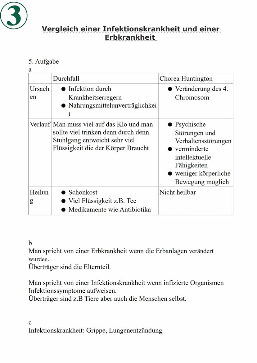 1
Vergleich einer Infektionskrankheit und einer
Erbkrankheit
1. Aufgabe
Definition:
Eine infektiöse Erkrankung ist eine Erkrankung, die ents