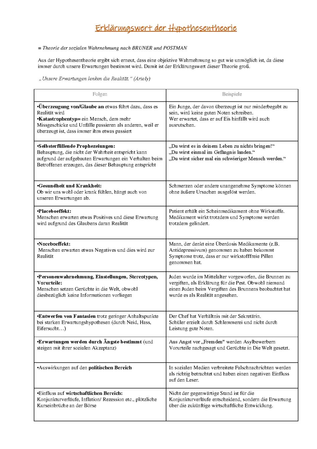 Hypothesentheorie der sozialen Wahrnehmung: Fallbeispiele, Schaubilder und mehr