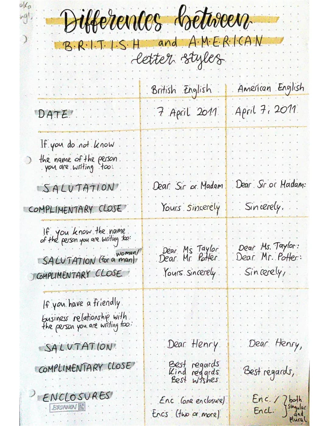 ولات
Differences between
BRITISH and A.M.ERICAN
letter styles
DATE
If you do not know
the name of the person.
you are writing too:
SALUTATIO