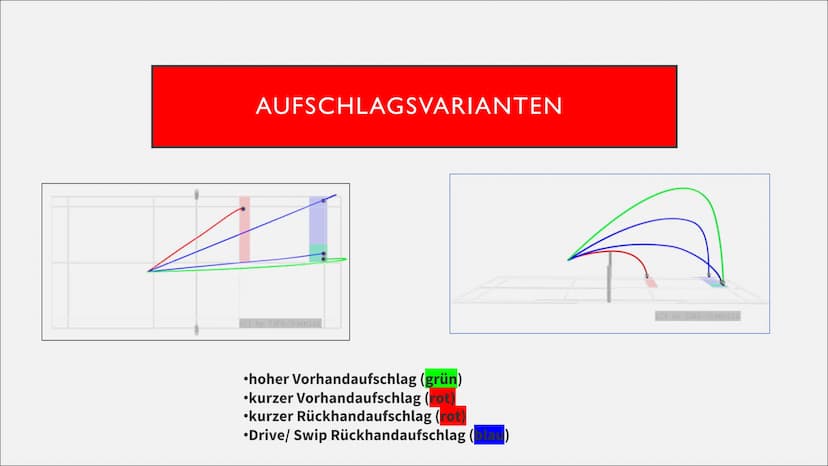 BADMINTON
AUFSCHLAG
BADMINTON
SPORT Schlagtechnik -Aufschlag
Inhaltüberschicht
1. Vorstellung der Schlagtechnik
2. Anwendung im Spiel (Ziel 