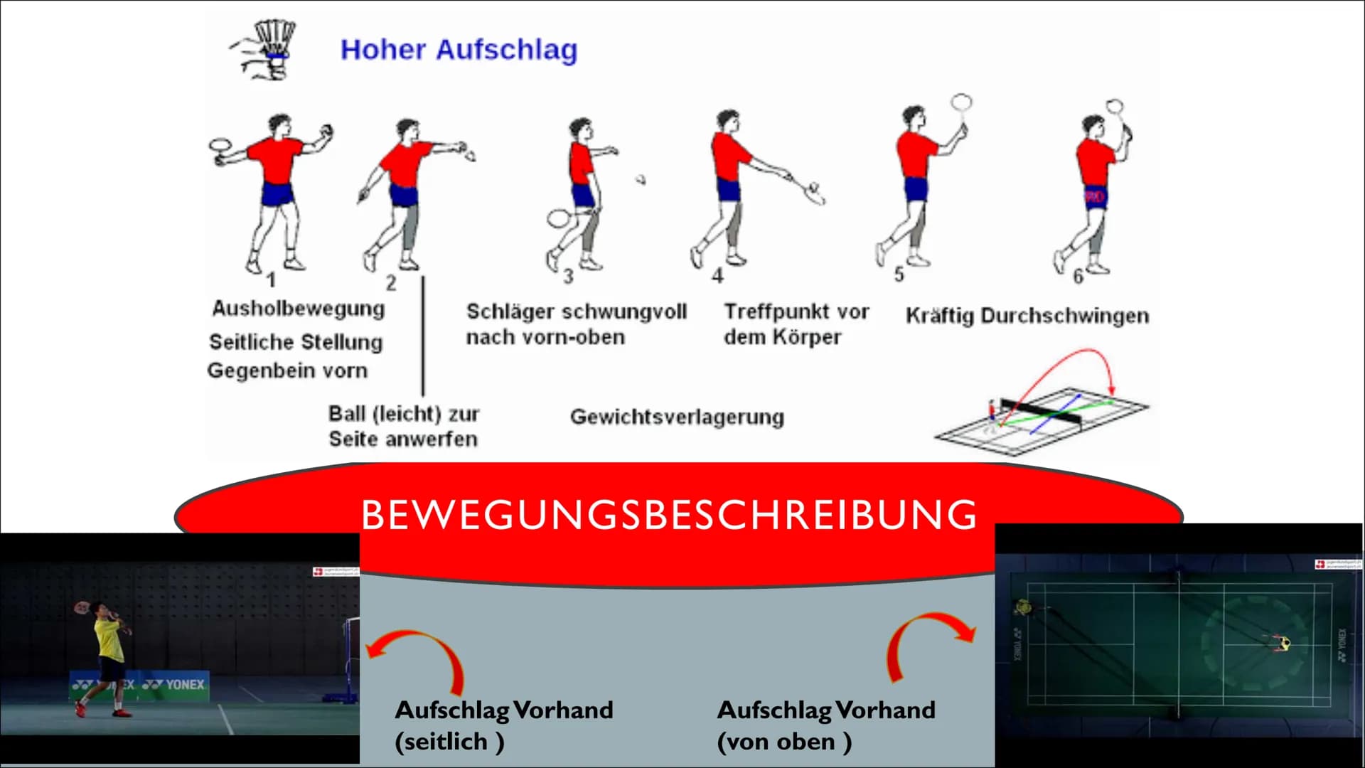 BADMINTON
AUFSCHLAG
BADMINTON
SPORT Schlagtechnik -Aufschlag
Inhaltüberschicht
1. Vorstellung der Schlagtechnik
2. Anwendung im Spiel (Ziel 