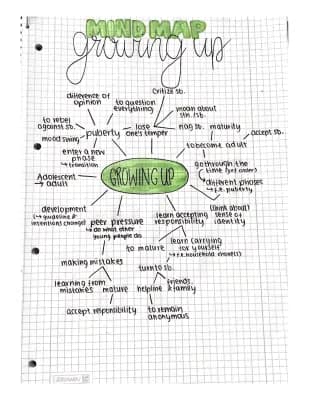 Know Growing Up thumbnail