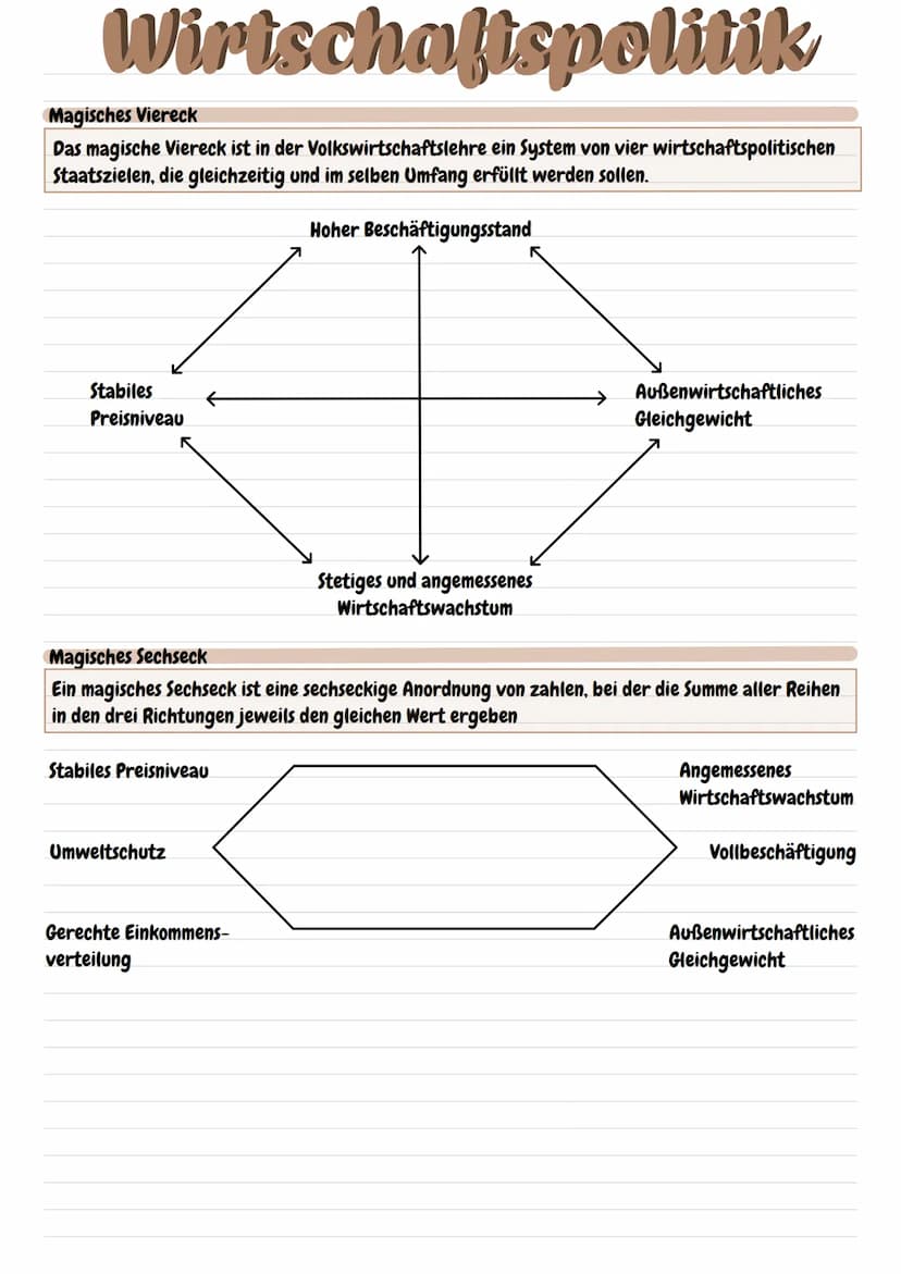 Wirtschaftspolitik
Unter der Wirtschaftspolitik versteht man die Gesamtheit der Maßnahmen, mit denen der Staat
regelnd und gestaltend, durch