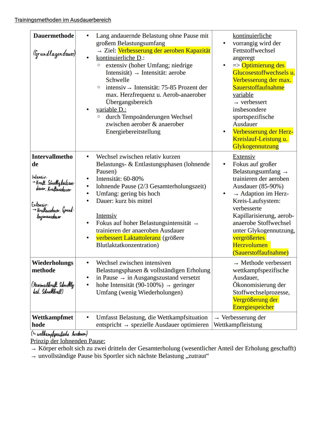 Ausdauer
Definition: Ausdauer beschreibt die konditionelle Fähigkeit bei länger andauernden körperlichen
Belastungen psychischen, sowie phys
