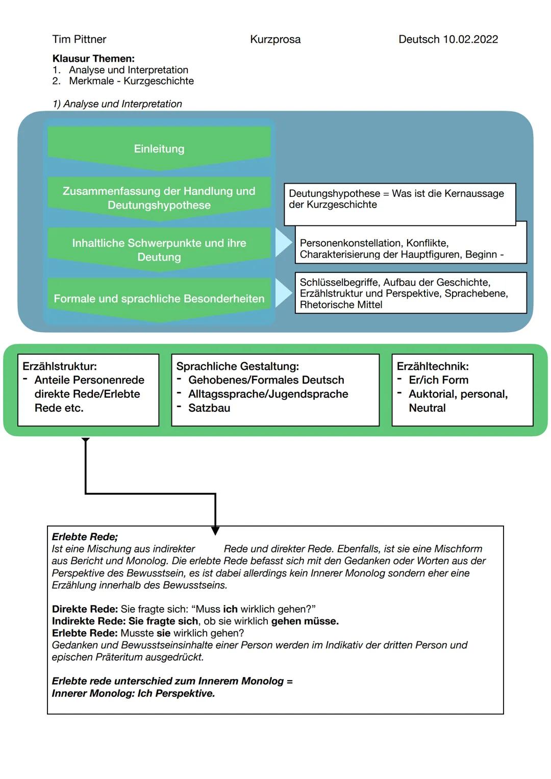 Deutsch Lernzettel - Kurzprosa 
