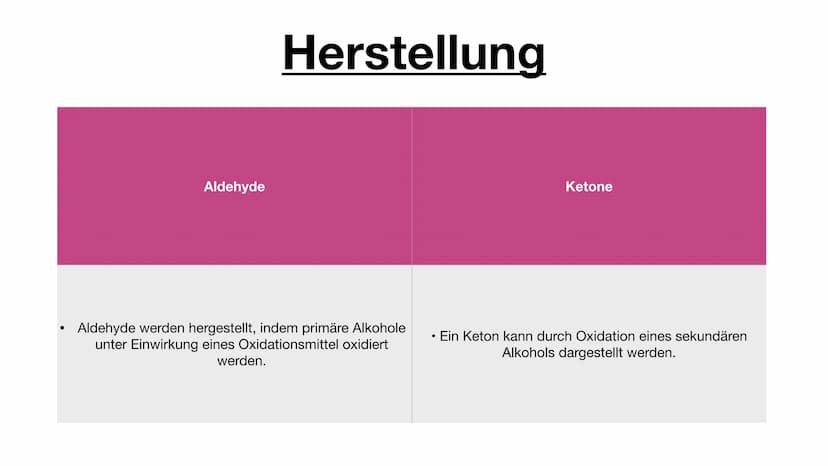Aldehyde und Ketone
Sila Ea
он
ml ●
Direkter Vergleich zwischen Aldehyden und Ketonen
1. Herstellung
2. Funktionelle Gruppe
Gliederung
3. No