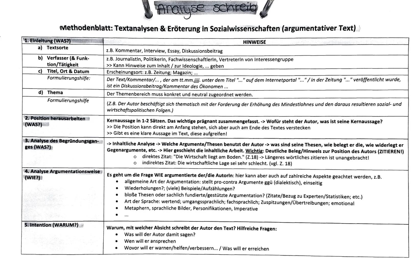 Analyse schreib
Methodenblatt: Textanalysen & Eröterung in Sozialwissenschaften (argumentativer Text)
1. Einleitung (WAS?)
a) Textsorte
b) V